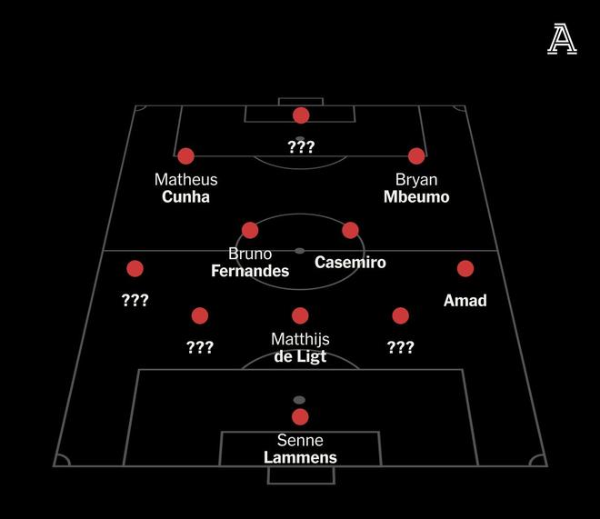 20岁新星后腰“逃离”曼联？阿莫林不给机会，蓝军孔蒂努力抢购