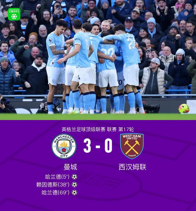 剑南春丨曼城3-0西汉姆暂登顶，哈兰德2射1传，赖因德斯建功