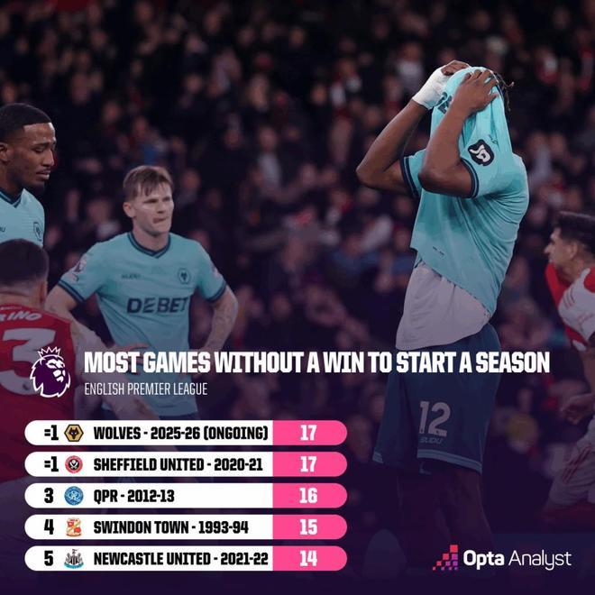 狼队追平英超历史开局最长不胜纪录，下一轮将客战利物浦