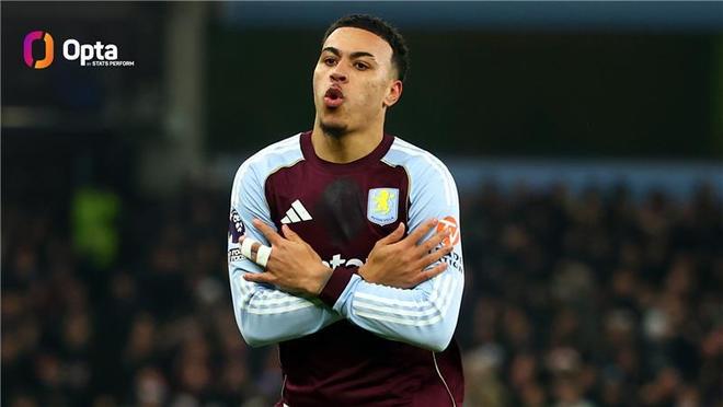 摩根-罗杰斯连场英超双响，自1998年以来维拉球员第一人