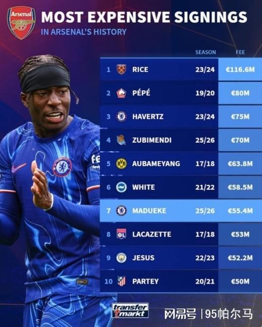 从切尔西过客到阿森纳座上客，从被嫌弃到被道歉，半亿先生开窍了