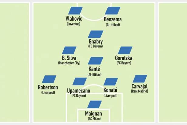 队报列明夏合同到期球员最佳阵：拜仁3人、利物浦2人在列