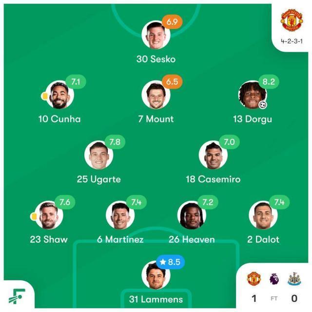 阿莫林变阵四后卫造零封 多尔古打边锋出奇制胜