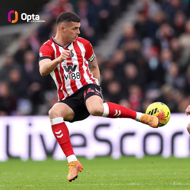 本赛季英超扎卡送出5次助攻，仅次于B费、谢尔基