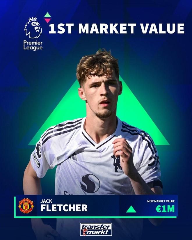 18岁的杰克-弗莱彻获得德转估价，目前身价100万欧元