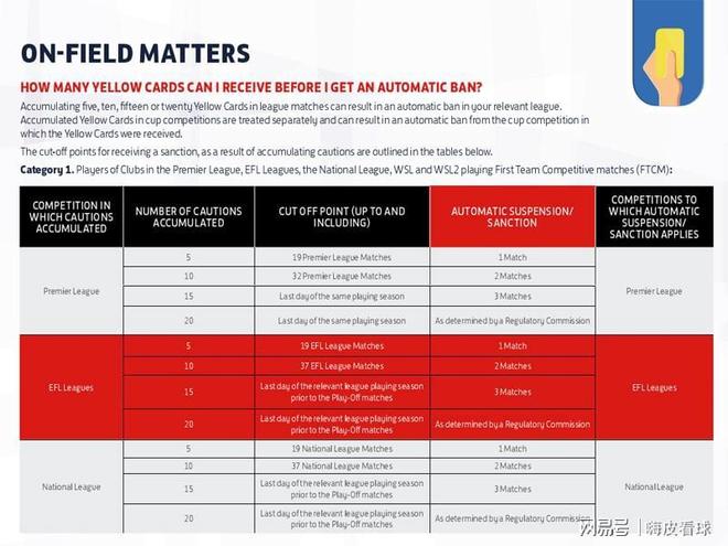 最后一场！曼联功臣面临停赛，凯塞多、多纳鲁马一定要忍住