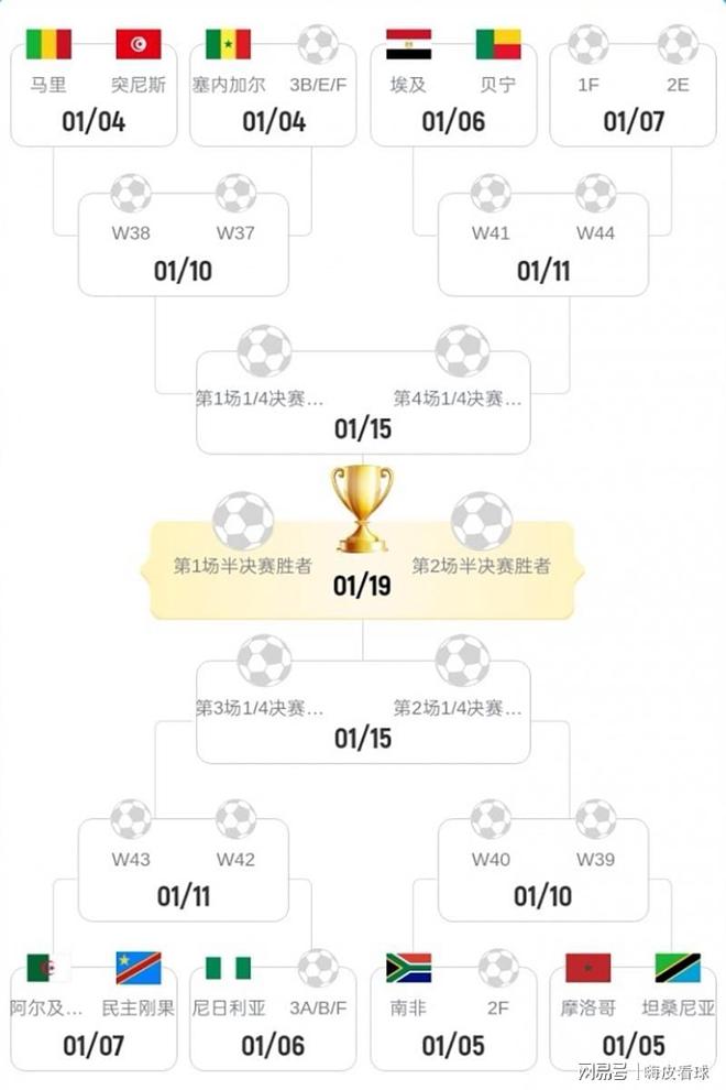 曼联三将，有一人或能面对曼城，非洲杯太容易，一场不胜也能晋级