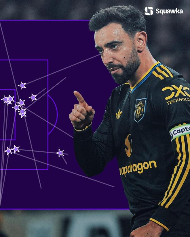 B费2025年数据：助攻、直塞、创造机会均排名英超第一