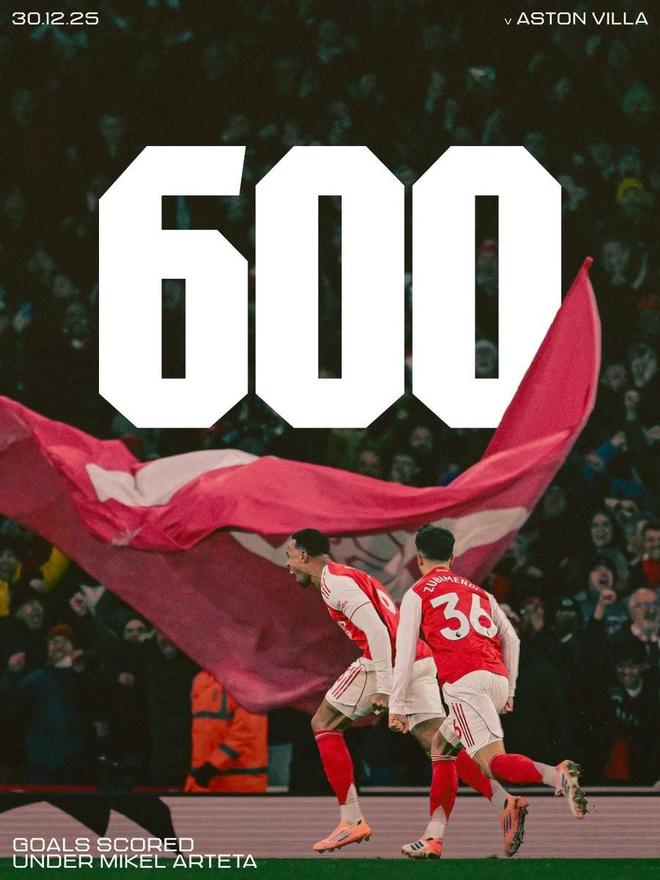 里程碑，加布里埃尔的进球是塔帅治下阿森纳第600球