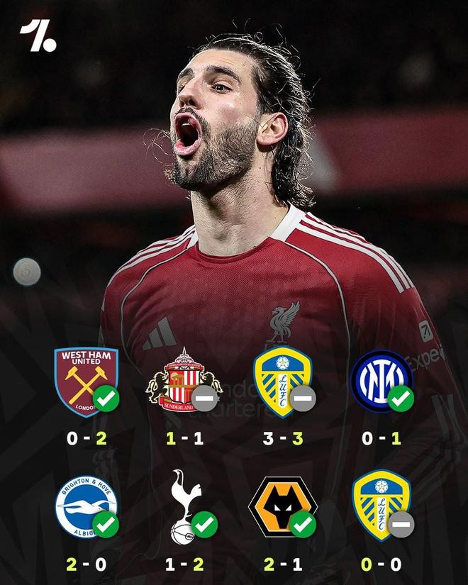 无缘五连胜，但利物浦仍连续8场比赛保持不败