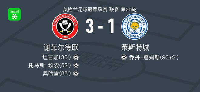 谢菲尔德联3-1莱斯特城，奥哈雷建功，托马斯-坎农破门