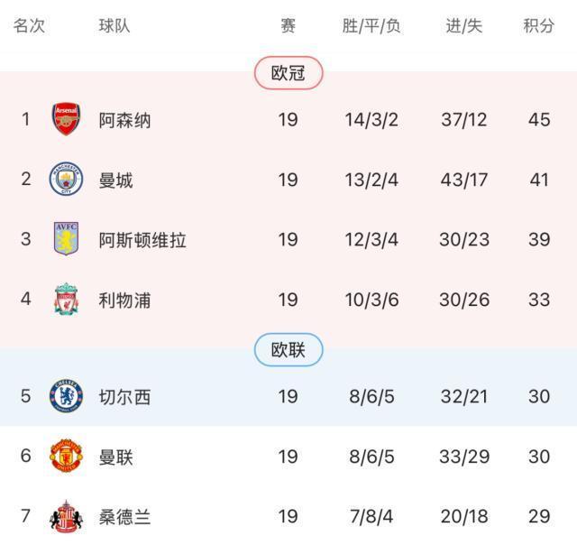 抢点空门变下饭解围，斯洛特首场0比0，不冤！