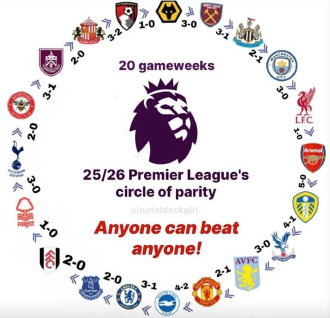 狼队3-0西汉姆联取赛季首胜，本赛季英超各队战绩形成完美闭环