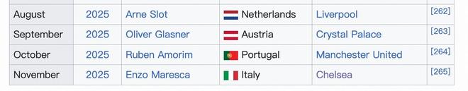 月最佳魔咒？阿莫林&马雷斯卡下课，斯洛特&格拉斯纳表现不佳