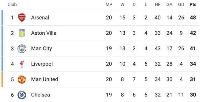 【英超】超戏剧！补时阶段各进1球！利物浦2比2富勒姆