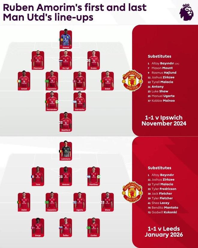 英超官方晒阿莫林执教曼联首秀及末战阵容：你注意到了什么？