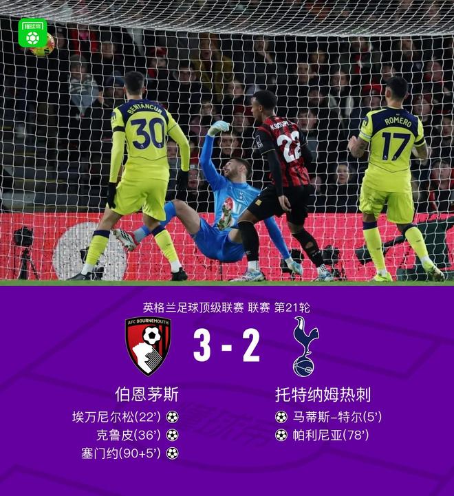 剑南春｜热刺2-3伯恩茅斯，塞门约世界波绝杀，帕利尼亚倒钩