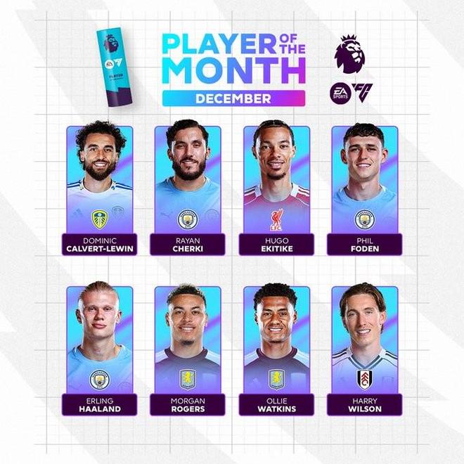 英超12月最佳球员候选：哈兰德、埃基蒂克、罗杰斯在列