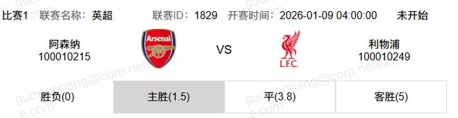 英超强强对话 阿森纳能否战胜利物浦继续扩大领先优势？
