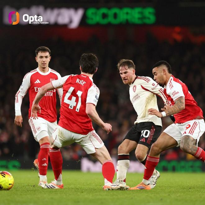 红军英超客战枪手下半场对方半场传球207次，为近5个赛季最多