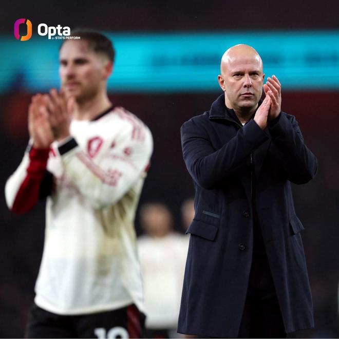 1胜3平，斯洛特是唯一前4次对阵阿尔特塔保持不败的主帅