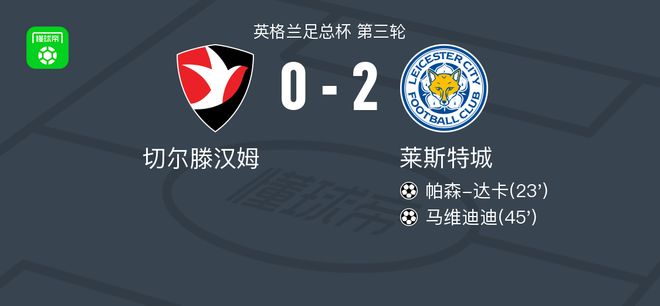 莱斯特城2-0切尔滕汉姆，帕森-达卡破门，马维迪迪锁定胜局
