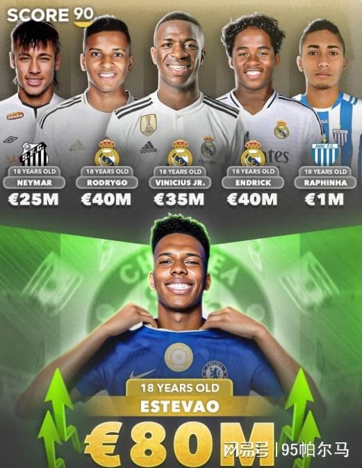 18岁的年龄，8000万的身价，切尔西选对了人？自信和专注才是利器