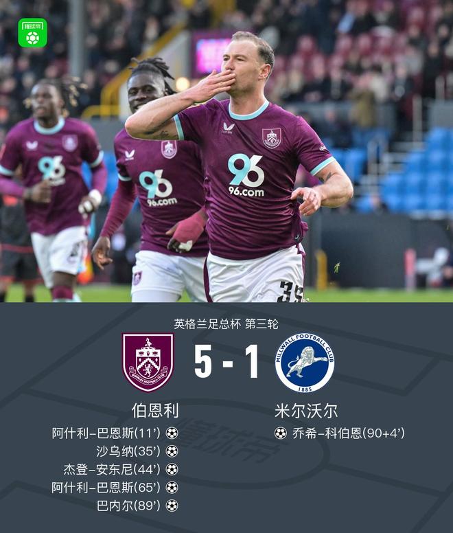 伯恩利5-1米尔沃尔，36岁巴恩斯双响，拉森助攻梅开二度
