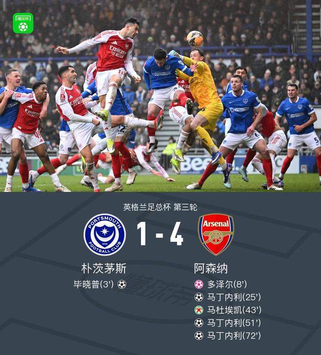 阿森纳4-1淘汰朴茨茅斯，马丁内利帽子戏法，马杜埃凯失点