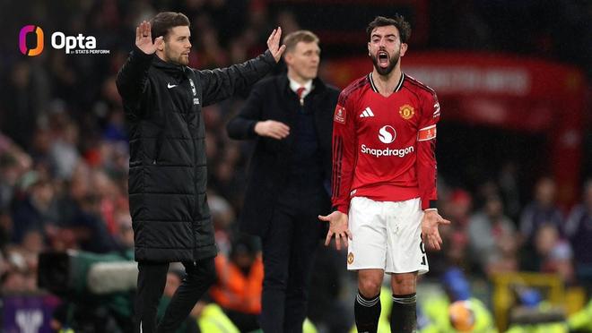 自1981/82赛季以来，曼联首次单赛季遭遇足总杯+英联杯一轮游