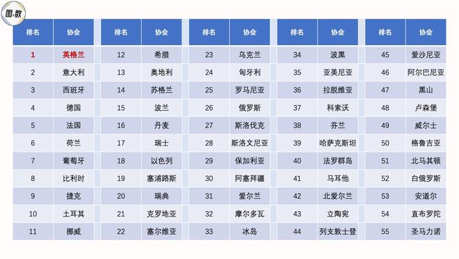 伦敦主要足球俱乐部分布图：英超七队、五级联赛全覆盖