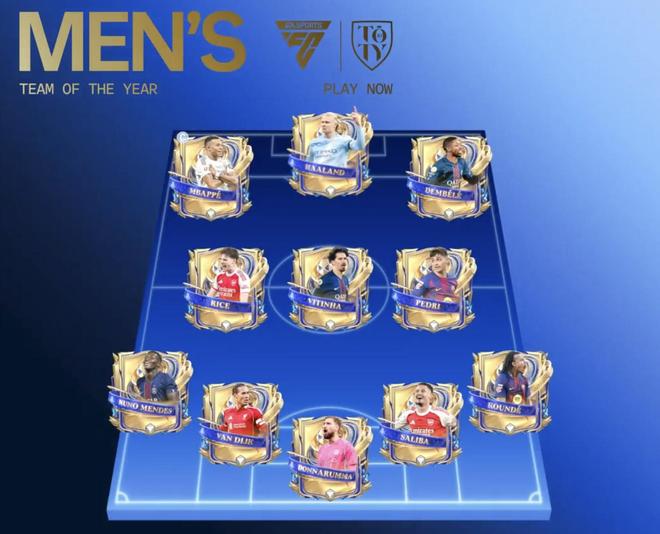 FC26年度蓝阵容:姆巴佩、哈兰德、登贝莱三叉戟,范戴克在列 FC26年度蓝阵容:姆巴佩、哈兰德、登贝莱三叉戟,范戴克在列