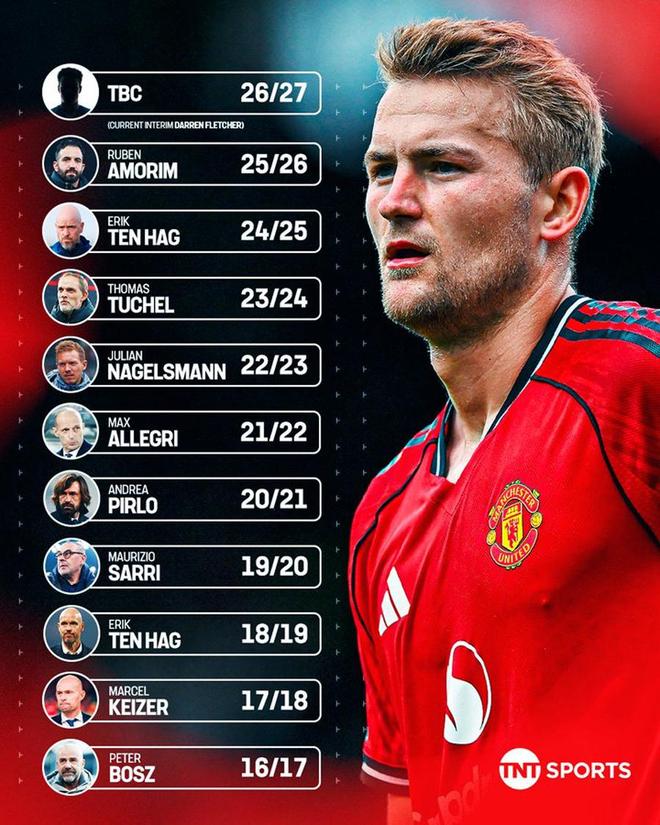 卡里克首战曼联3人缺阵！拉爵格雷泽督战，4231阵型仅1位置有悬念