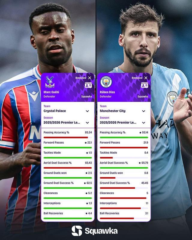 格伊和迪亚斯本赛季英超场均数据对比：9项数据格伊7项占优