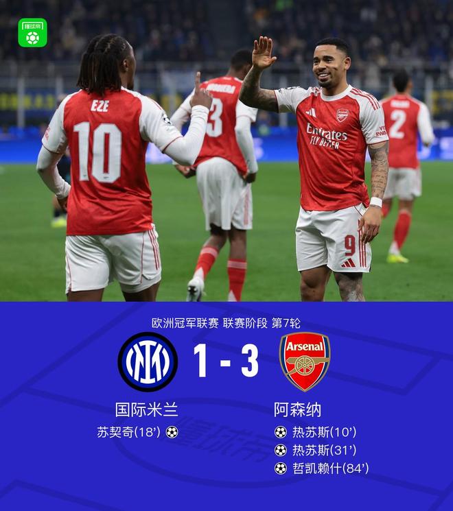 XbotGo丨阿森纳3-1客胜国米，热苏斯双响，哲凯赖什、苏契奇轰世界波