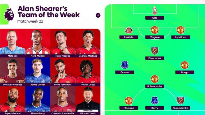 希勒评英超第22轮最佳阵：曼联5人在列，埃弗顿、西汉姆各2人