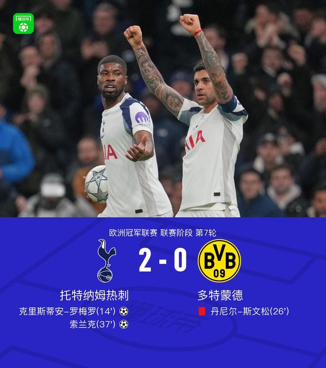 XbotGo丨热刺2-0十人多特，罗梅罗、索兰克破门，斯文松染红