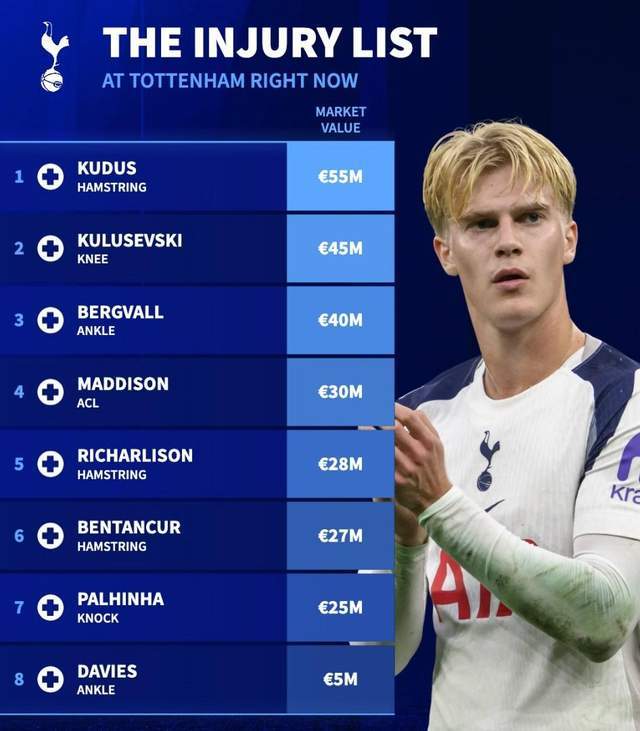 布姆松鼓励弗兰克，热刺需要创造力，约翰兰格可以考察布兰特