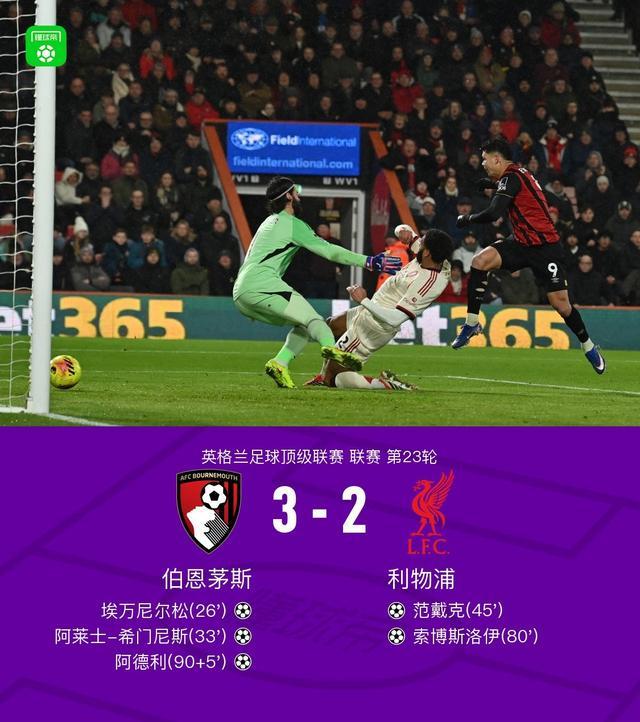 剑南春｜利物浦客场2-3遭伯恩茅斯绝杀，索博斯洛伊传射难救主