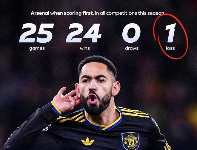 阿森纳本赛季首次输掉先进球的比赛，此前24场全胜