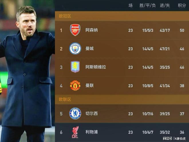 卡里克带领曼联步入正轨，卡塞米罗夏季离开