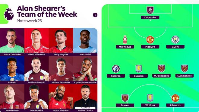 希勒评英超第23轮最佳阵:姆伯莫、马奎尔在列,主帅卡里克 希勒评英超第23轮最佳阵:姆伯莫、马奎尔在列,主帅卡里克