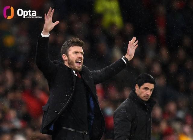 Opta预测英超前四概率：切尔西38%，利物浦33.9%，曼联23.9%