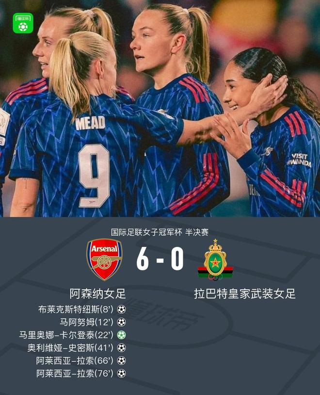 阿森纳女足多点开花6-0拉巴特皇家武装女足，晋级FIFA女冠杯决赛