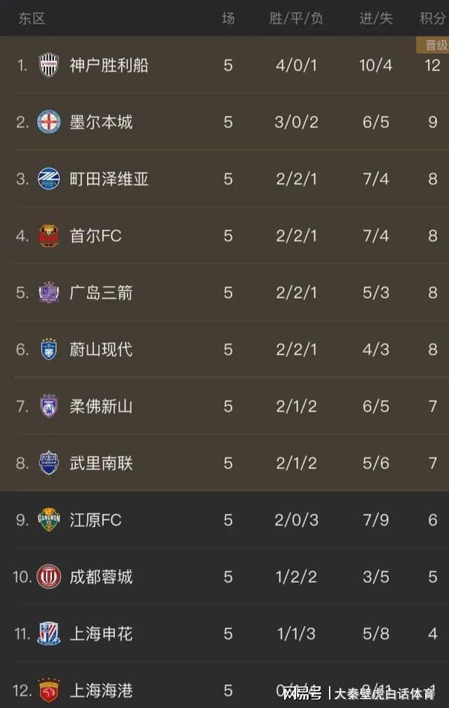 半场1-1！蓉城逼平亚冠领头羊！费利佩轰出世界波，拒绝崩盘！