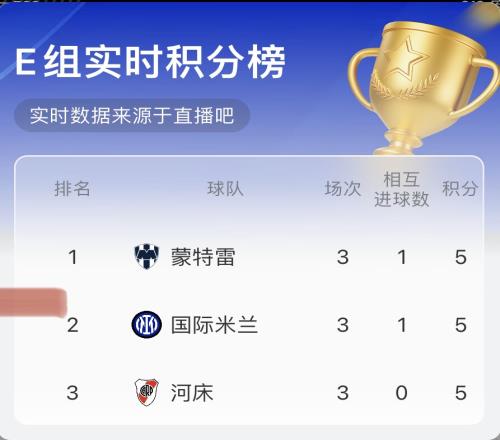 瞬息万变！只要国米vs河床进一个球，E组形势又将巨变
