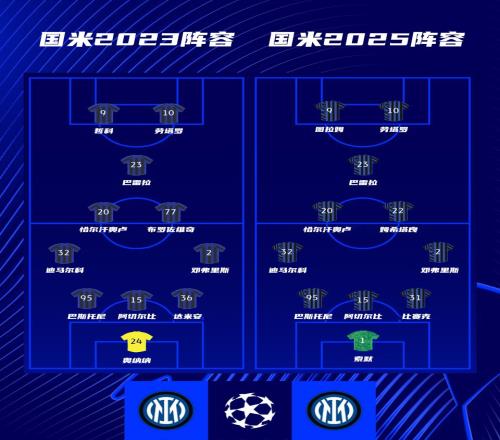 3年两进决赛！欧冠官方：国米两套阵容，更喜欢哪一年