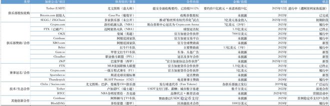 豪掷11亿欧元抄底尤文图斯，币圈大佬的体育图谋