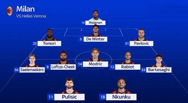 预告丨早场迎战维罗纳，预测首发出炉