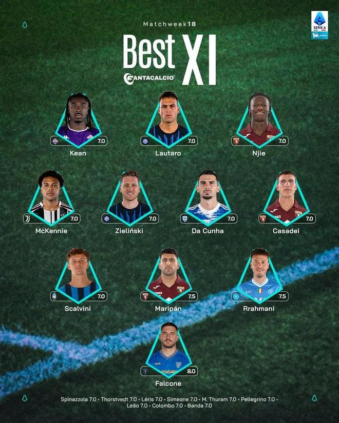 意甲第18轮最佳阵容：劳塔罗、泽林斯基、麦肯尼入选